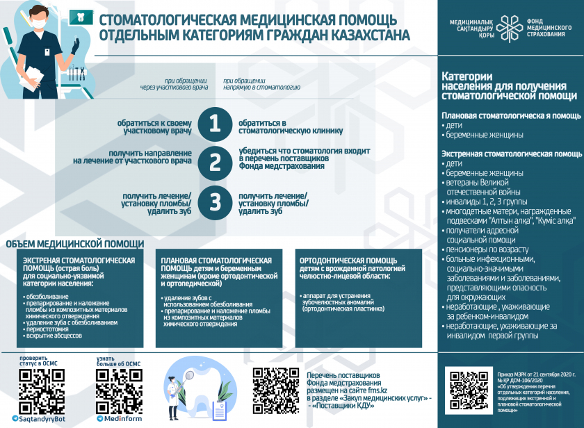Стоматологическая медицинская помощь отдельным категориям граждан Казахстана